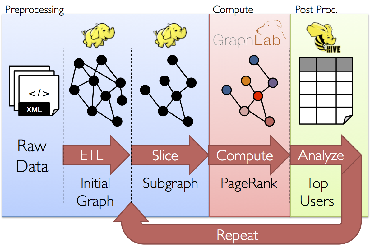 Graph Analytics Pipeline